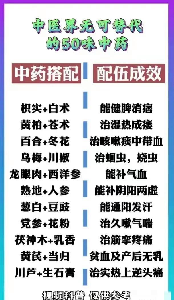 中医界无可替代的50味中药，两药搭配及配伍成效(图4)